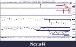Click image for larger version

Name:	ES 12-11 (Monthly) _ ES 12-11 (Weekly) _ ES 12-11 (Daily)  21_01_2011 - 31_10_2011.jpg
Views:	219
Size:	124.2 KB
ID:	53465