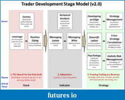 Click image for larger version

Name:	Traderstagedevelopmenetmodelv20.gif
Views:	764
Size:	76.3 KB
ID:	5347
