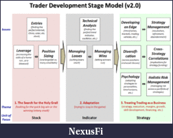Click image for larger version

Name:	Traderstagedevelopmenetmodelv20.gif
Views:	767
Size:	76.3 KB
ID:	5347