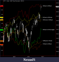 Click image for larger version

Name:	spy time tranche 10-28-11.PNG
Views:	248
Size:	54.9 KB
ID:	53565