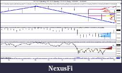 Click image for larger version

Name:	ES 12-11 (Monthly) _ ES 12-11 (Weekly) _ ES 12-11 (Daily)  10_02_2011 - 31_10_2011.jpg
Views:	224
Size:	160.9 KB
ID:	53614