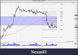 Click image for larger version

Name:	$EURUSD (15 Min)  31_10_2011.jpg
Views:	317
Size:	133.7 KB
ID:	53631