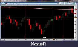 Click image for larger version

Name:	ThinkorSwim 200 SMA chart.jpg
Views:	291
Size:	85.1 KB
ID:	53701
