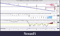 Click image for larger version

Name:	ES 12-11 (Monthly) _ ES 12-11 (Weekly) _ ES 12-11 (Daily)  03_05_2011 - 04_11_2011.jpg
Views:	270
Size:	156.4 KB
ID:	53718