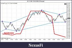 Click image for larger version

Name:	2_range_speed.jpg
Views:	445
Size:	168.9 KB
ID:	5388