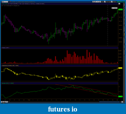 Click image for larger version

Name:	2011-11-02-TOS_CHARTS.png nob.png
Views:	484
Size:	45.1 KB
ID:	53950