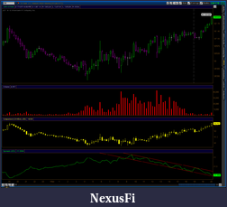 Click image for larger version

Name:	2011-11-02-TOS_CHARTS.png nob.png
Views:	549
Size:	45.1 KB
ID:	53950