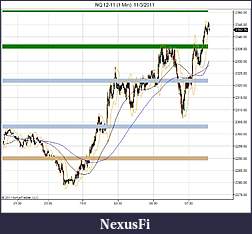 Click image for larger version

Name:	NQ 12-11 (1 Min)  11_3_2011.jpg
Views:	773
Size:	85.3 KB
ID:	53988