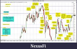 Click image for larger version

Name:	$EURUSD (3 Min)  2011-11-03a.jpg
Views:	161
Size:	309.5 KB
ID:	54006