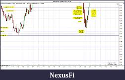 Click image for larger version

Name:	$EURUSD (3 Min)  2011-11-03b.jpg
Views:	223
Size:	200.0 KB
ID:	54007