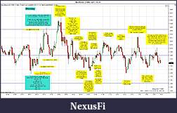 Click image for larger version

Name:	$EURUSD (3 Min)  2011-10-31.jpg
Views:	207
Size:	307.1 KB
ID:	54243