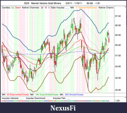 Click image for larger version

Name:	GDX_Daily_9-11-11.png
Views:	299
Size:	43.9 KB
ID:	54528