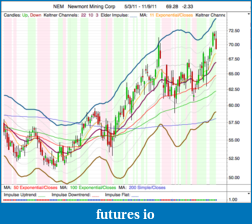 Precious Metals: Stocks and ETFs-nem_daily_9-11-11.png