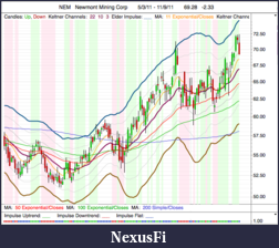 Click image for larger version

Name:	NEM_Daily_9-11-11.png
Views:	259
Size:	37.5 KB
ID:	54530