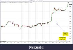 Click image for larger version

Name:	$EURUSD (5 Seconds)  2011-11-11.jpg
Views:	153
Size:	151.4 KB
ID:	54666