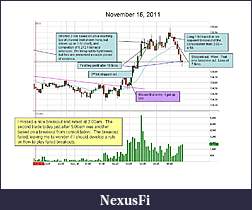 Click image for larger version

Name:	2011-11-16 chart mark up.jpg
Views:	261
Size:	104.3 KB
ID:	54981