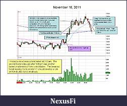 Click image for larger version

Name:	2011-11-16 chart mark up.jpg
Views:	318
Size:	104.3 KB
ID:	54981