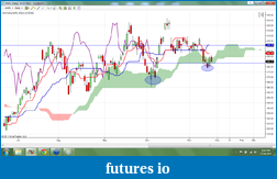 Click image for larger version

Name:	Ichimoku AAPL.png
Views:	167
Size:	181.9 KB
ID:	55049