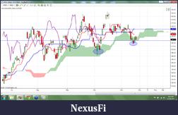 Click image for larger version

Name:	Ichimoku AAPL.png
Views:	258
Size:	181.9 KB
ID:	55049