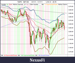 The MARKET,  Indices, ETFs and other stocks-spx_daily_17-11-11_close.png