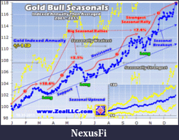 Precious Metals: Stocks and ETFs-zeal111111a-1.gif