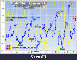 Precious Metals: Stocks and ETFs-zeal111111b-1.gif