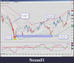 Click image for larger version

Name:	Russell_Price_action.jpg
Views:	265
Size:	370.6 KB
ID:	55402