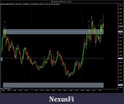 Click image for larger version

Name:	$EURUSD (5 Min)  22_11_2011.jpg
Views:	278
Size:	98.8 KB
ID:	55444