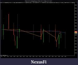 Click image for larger version

Name:	FDAX 12-11 (4 BetterRenko) _ FDAX 12-11 (5 Min)  22_11_2011.jpg
Views:	289
Size:	80.6 KB
ID:	55447