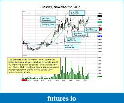 Click image for larger version

Name:	2011-11-22 chart mark up.jpg
Views:	216
Size:	99.0 KB
ID:	55460