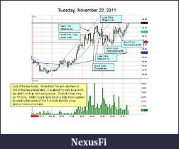 Click image for larger version

Name:	2011-11-22 chart mark up.jpg
Views:	221
Size:	99.0 KB
ID:	55460