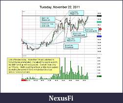 Click image for larger version

Name:	2011-11-22 chart mark up.jpg
Views:	284
Size:	99.0 KB
ID:	55460