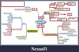 Click image for larger version

Name:	Mindmap2.jpg
Views:	364
Size:	122.7 KB
ID:	5549