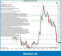 Click image for larger version

Name:	$EURUSD (3 Min)  2011-11-29a.jpg
Views:	148
Size:	426.2 KB
ID:	55976