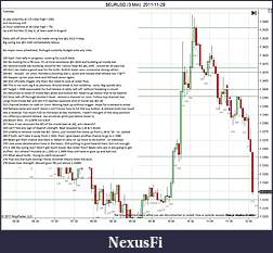 Click image for larger version

Name:	$EURUSD (3 Min)  2011-11-29a.jpg
Views:	151
Size:	426.2 KB
ID:	55976