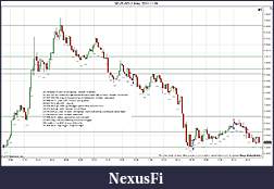 Click image for larger version

Name:	$EURUSD (1 Min)  2011-11-29a.jpg
Views:	231
Size:	334.5 KB
ID:	55978
