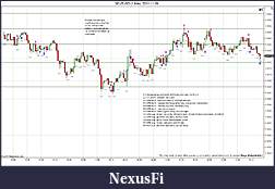 Click image for larger version

Name:	$EURUSD (1 Min)  2011-11-29b.jpg
Views:	233
Size:	336.2 KB
ID:	55979