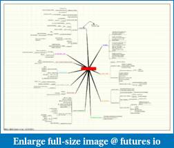 Mind Mapping-million-habits.pdf