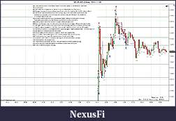 Click image for larger version

Name:	$EURUSD (3 Min)  2011-11-30b.jpg
Views:	212
Size:	388.3 KB
ID:	56119