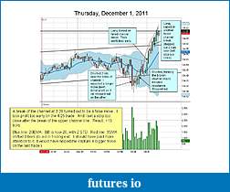 Click image for larger version

Name:	2011-12-01 chart mark up.jpg
Views:	240
Size:	106.3 KB
ID:	56150