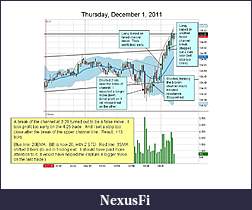Click image for larger version

Name:	2011-12-01 chart mark up.jpg
Views:	306
Size:	106.3 KB
ID:	56150