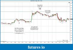Click image for larger version

Name:	$EURUSD (1 Min)  2011-12-02a.jpg
Views:	123
Size:	180.5 KB
ID:	56446