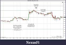 Click image for larger version

Name:	$EURUSD (1 Min)  2011-12-02a.jpg
Views:	127
Size:	180.5 KB
ID:	56446