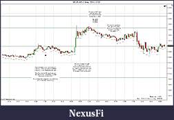 Click image for larger version

Name:	$EURUSD (1 Min)  2011-12-02a.jpg
Views:	185
Size:	180.5 KB
ID:	56446
