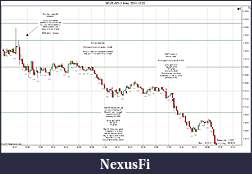 Click image for larger version

Name:	$EURUSD (1 Min)  2011-12-02b.jpg
Views:	173
Size:	183.0 KB
ID:	56447