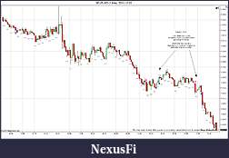Click image for larger version

Name:	$EURUSD (1 Min)  2011-12-02.jpg
Views:	178
Size:	159.9 KB
ID:	56448