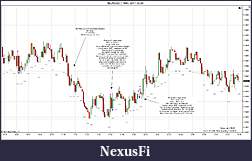 Click image for larger version

Name:	$EURUSD (1 Min)  2011-12-05a.jpg
Views:	177
Size:	225.0 KB
ID:	56450