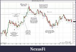 Click image for larger version

Name:	2011-12-06 Market Structure b.jpg
Views:	159
Size:	231.3 KB
ID:	56542