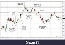 Click image for larger version

Name:	2011-12-06 Market Structure b.jpg
Views:	219
Size:	231.3 KB
ID:	56542