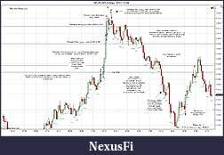 Click image for larger version

Name:	2011-12-09 Market Structure a.jpg
Views:	218
Size:	373.8 KB
ID:	56947